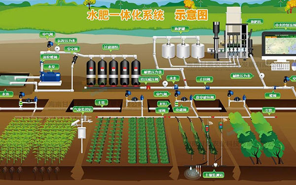 智能水肥一体化控制系统