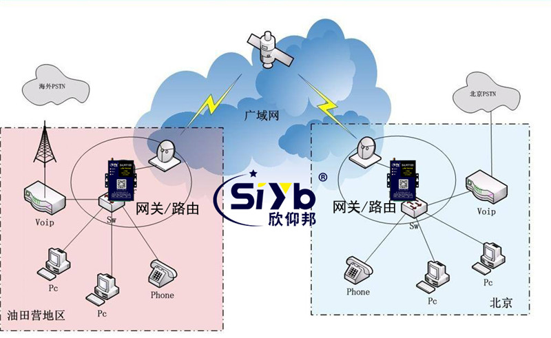 LoRa网关在于数字油田应用特点解析—厦门欣仰邦