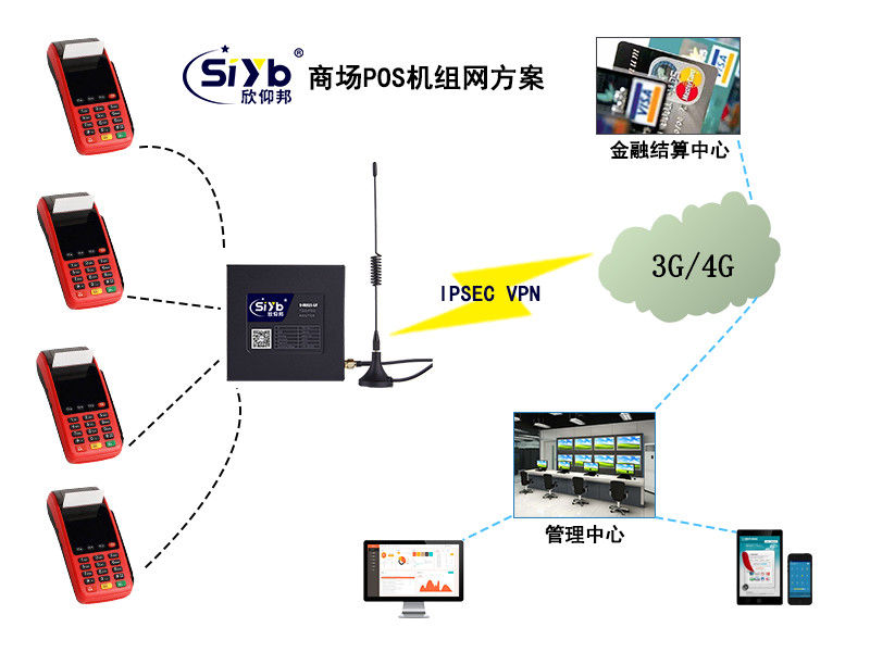 商场多台pos机无线路由vpn通道组网方案002