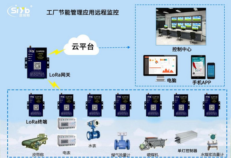 LoRaWAN无线通信