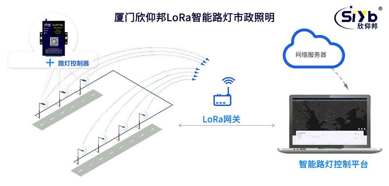 LoRa智能路灯