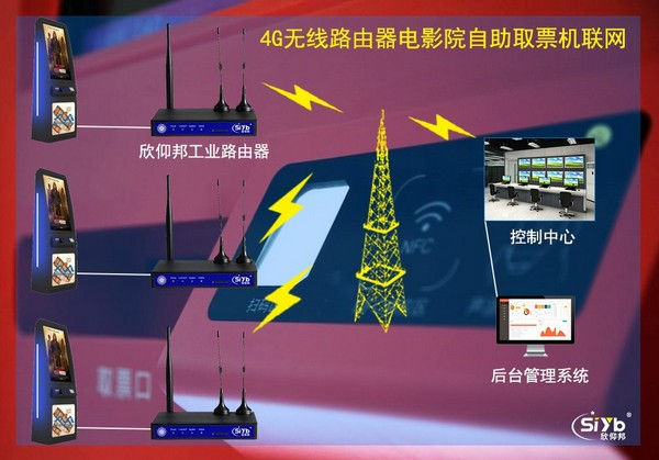工业4G路由器应用方案