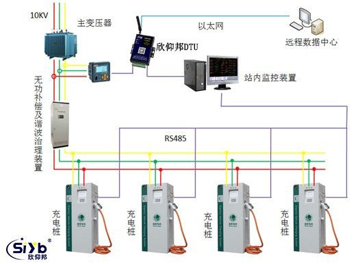 DTU充电桩远程