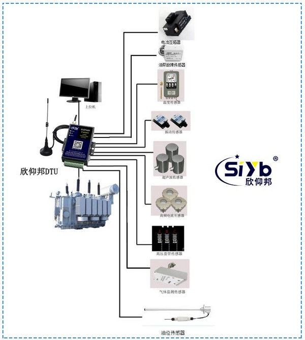 DTU基于变电站变压器在线故障监测的应用
