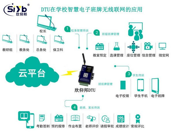 DTU智慧校园电子班牌解决方案