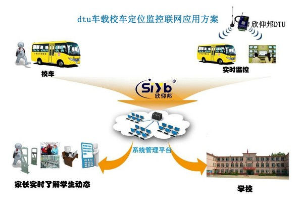 校车智能监控系统