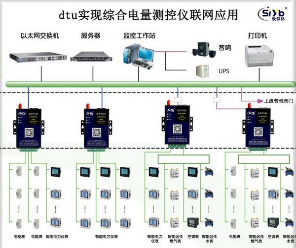 dtu实现综合电量测控仪联网应用