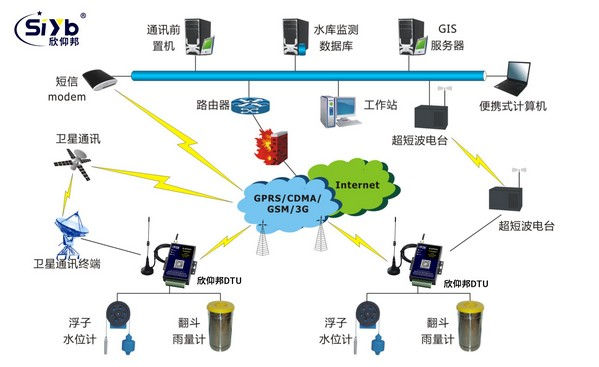 DTU河流水文监测系统