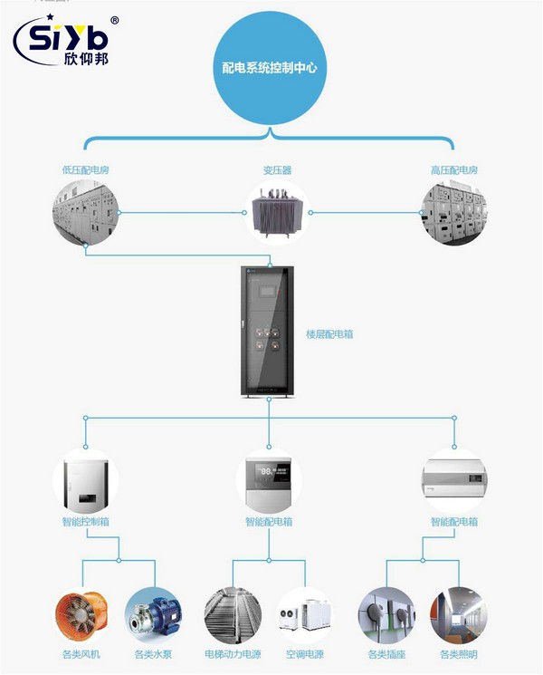 配电房远程智能监控系统