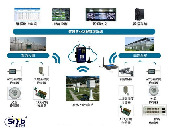 智慧农业灌溉系统