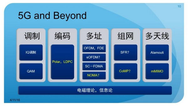 5G频段