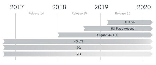 5G 无线路由器