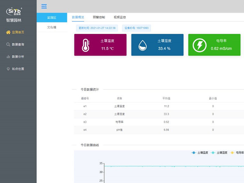 智慧园林系统功能清单