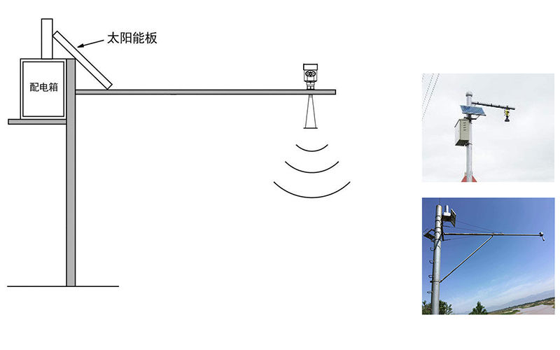 水情监测站超声波水位自动化视频监控计量方案清单