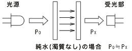 红外脉冲透射光法测量原理